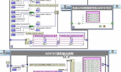 fpga dds源码